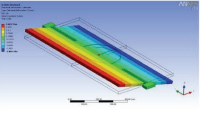 MEMS器件多物理场耦合仿真分析的图6
